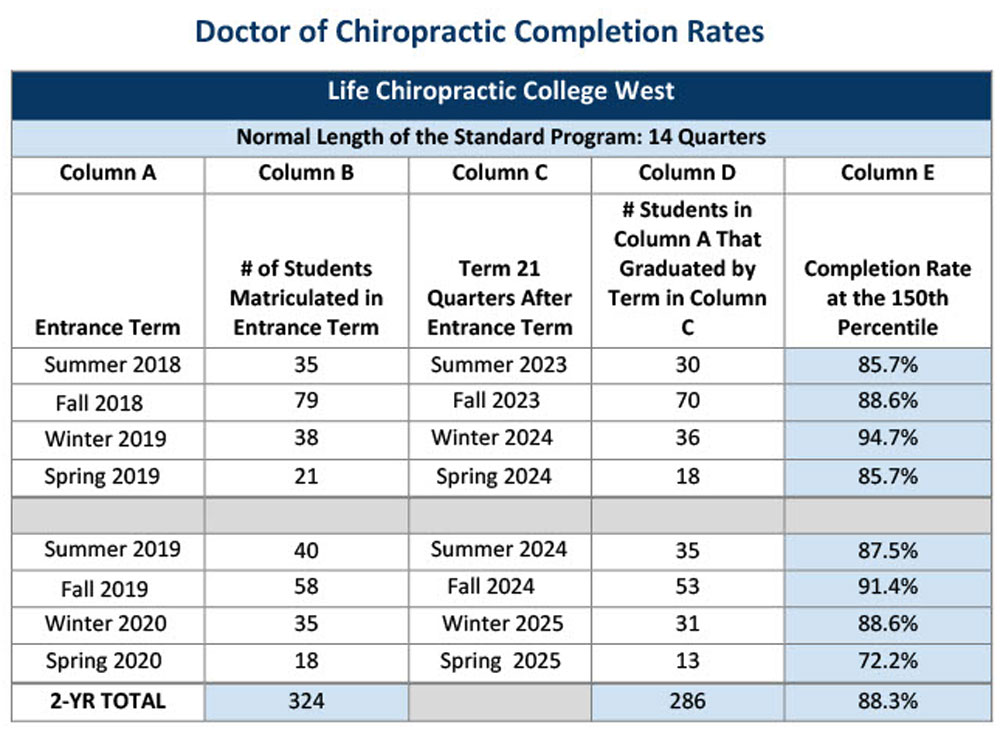 GRAPHIC dc completion rate 010826