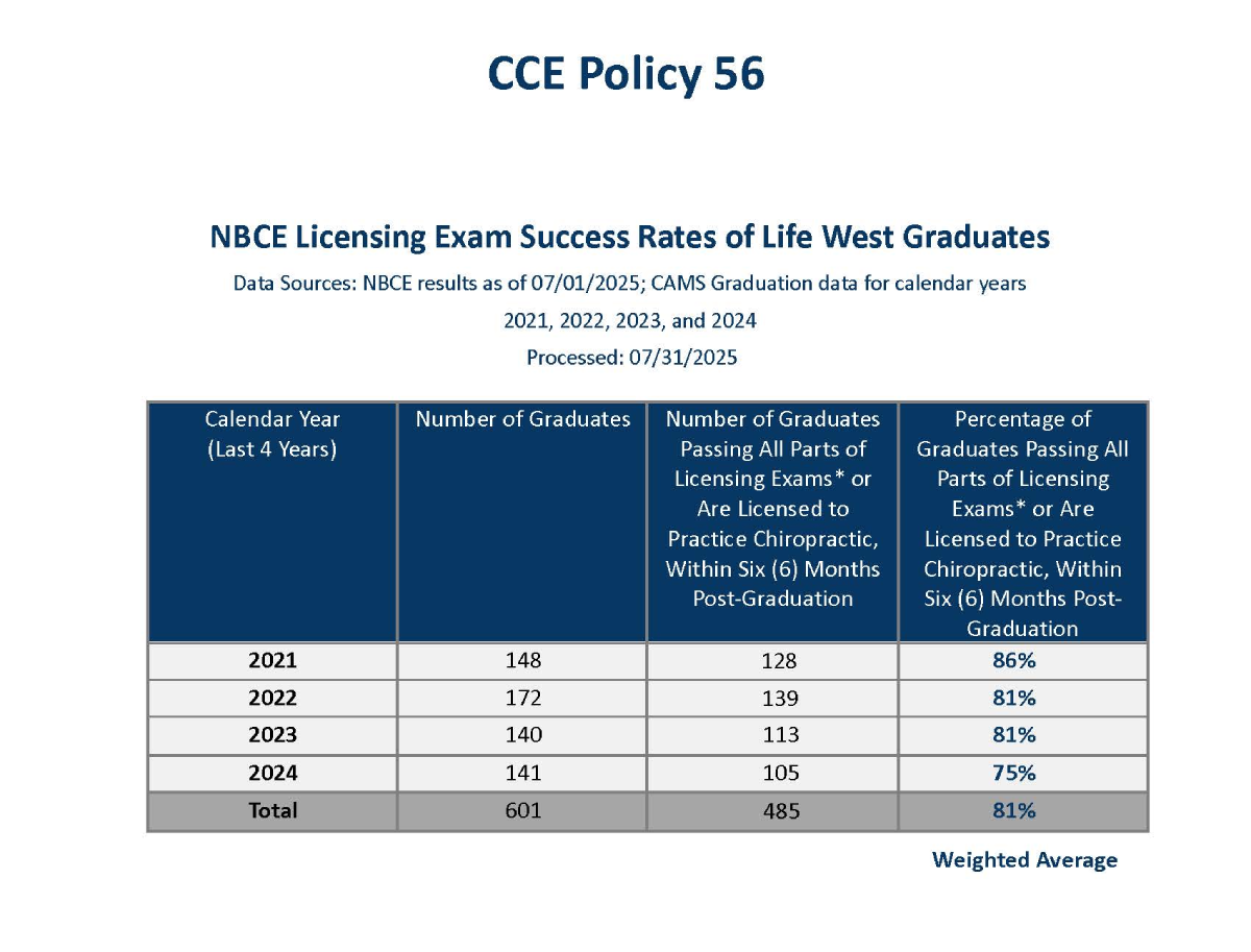 January 2026 CCE Policy 56 Report LCCW
